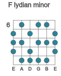 Guitar scale for lydian minor in position 6